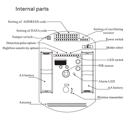 wireless PIR detector for home security.jpg